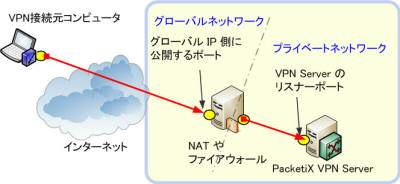 クリックするとこの画像を拡大して表示できます。