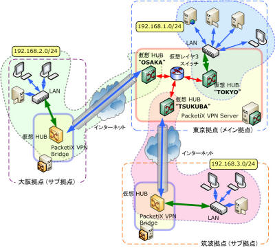クリックするとこの画像を拡大して表示できます。