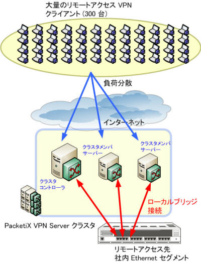 クリックするとこの画像を拡大して表示できます。